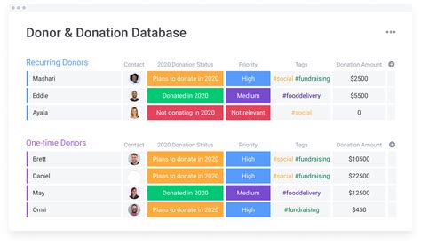 membership database for nonprofit